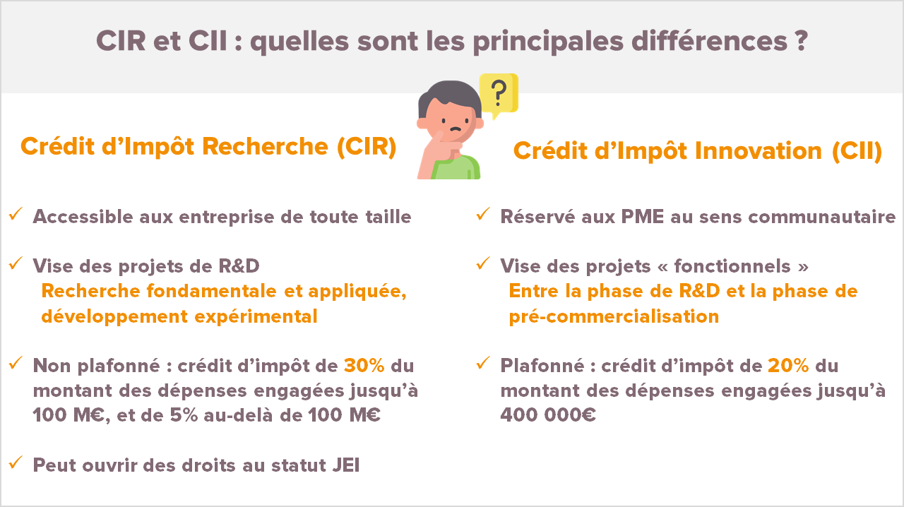 CIR CII différences